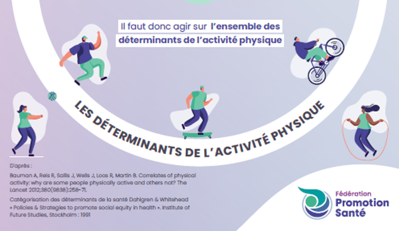 Les déterminants de l'activité physique (Fédération Promotion Santé)