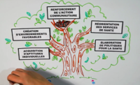 [Vidéo] La promotion de la santé