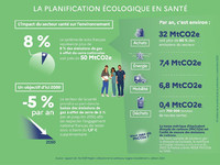 Qu’est-ce que la planification écologique en santé ? Image 1