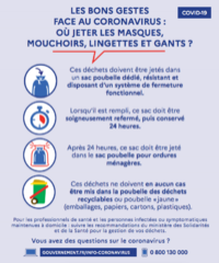 Consignes sanitaires face au coronavirus : où jeter les ... Image 1
