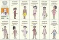 Docteur, parle-moi de mon corps !