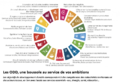 Engagement des collectivités locales dans la transition écologique